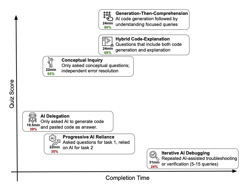 AI Interaction Patterns